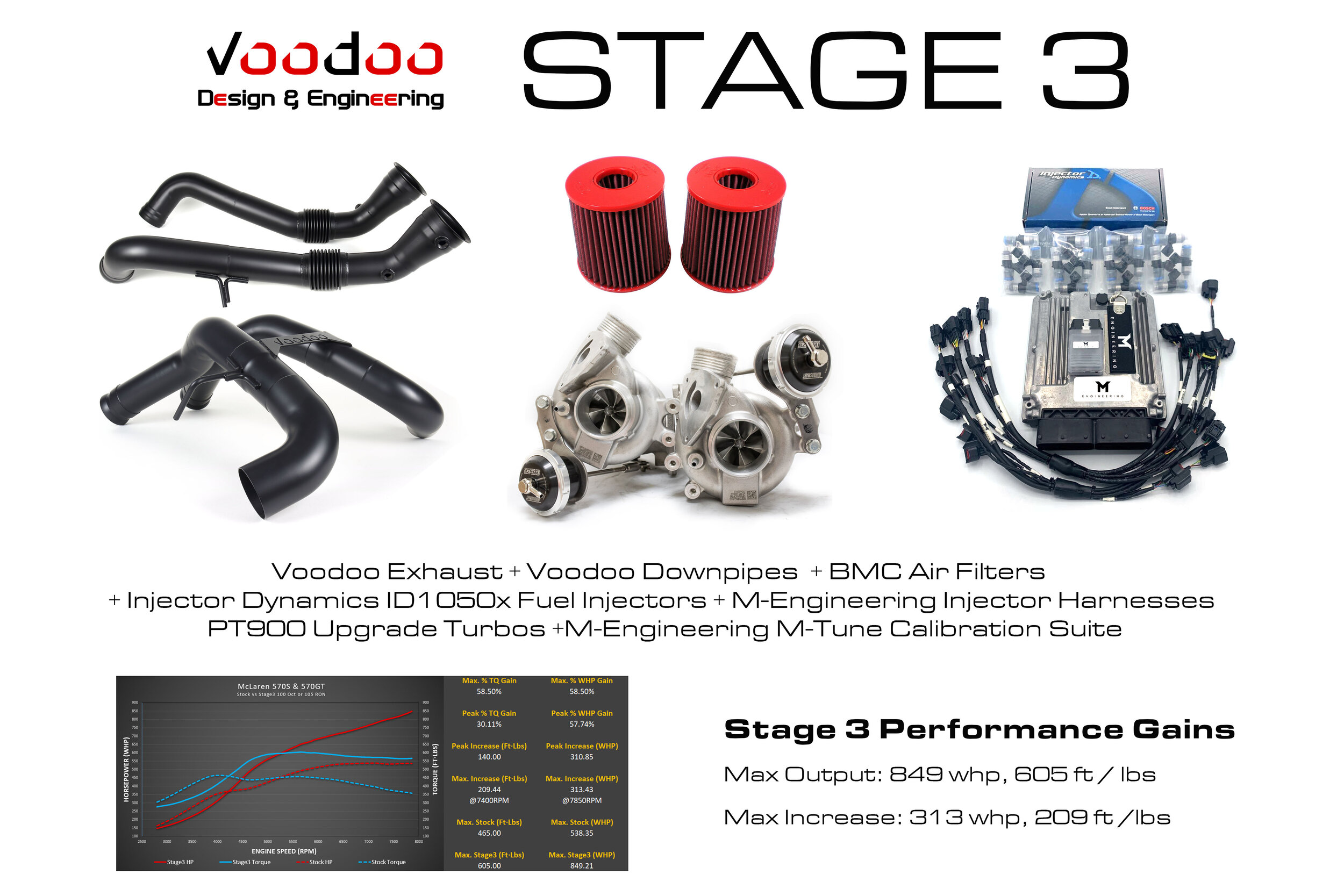 Voodoo Design McLaren 570S 570GT Stage 3 Power Package — Voodoo
